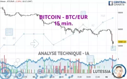 BITCOIN - BTC/EUR - 15 min.