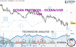 OCEAN PROTOCOL - OCEAN/USD - 1 uur