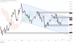 EUR/USD - Diario