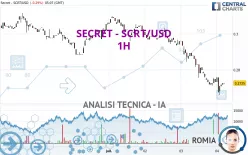 SECRET - SCRT/USD - 1H