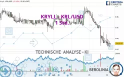 KRYLL - KRL/USD - 1 Std.