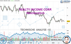 REALTY INCOME CORP. - Semanal