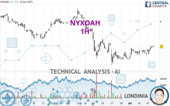 NYXOAH - 1H
