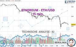 ETHEREUM - ETH/USD - 15 min.