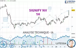 SIGNIFY NV - 1H