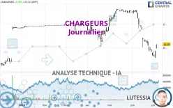 CHARGEURS - Täglich