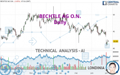 BECHTLE AG O.N. - Daily