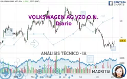 VOLKSWAGEN AG VZO O.N. - Diario