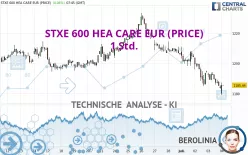 STXE 600 HEA CARE EUR (PRICE) - 1 Std.