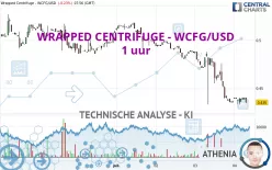 WRAPPED CENTRIFUGE - WCFG/USD - 1 uur