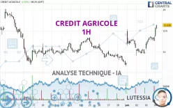 CREDIT AGRICOLE - 1H