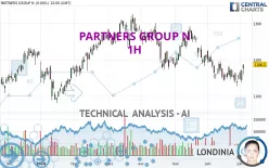 PARTNERS GROUP N - 1H