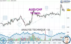 AUD/CHF - 15 min.