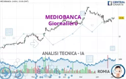 MEDIOBANCA - Giornaliero