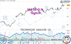 SAP SE O.N. - Täglich