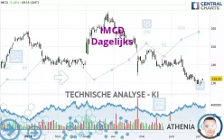 IMCD - Dagelijks