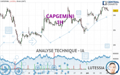 CAPGEMINI - 1H