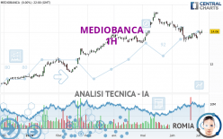 MEDIOBANCA - 1H