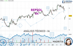 REPSOL - 1H