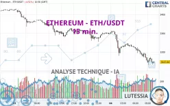 ETHEREUM - ETH/USDT - 15 min.