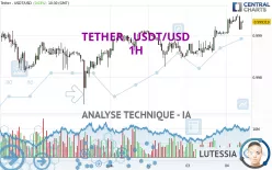 TETHER - USDT/USD - 1H