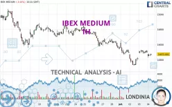 IBEX MEDIUM - 1H