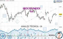 IBEX35 INDEX - 1H