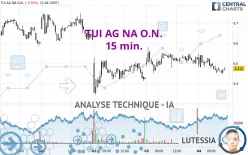 TUI AG NA O.N. - 15 min.