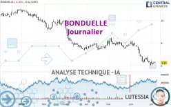 BONDUELLE - Journalier