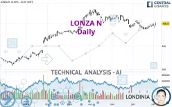 LONZA N - Daily