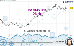 BANKINTER - Diario