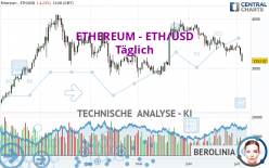 ETHEREUM - ETH/USD - Täglich