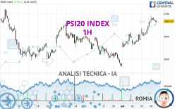 PSI20 INDEX - 1H