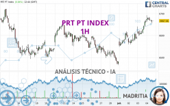 PRT PT INDEX - 1H