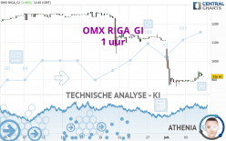 OMX RIGA_GI - 1 uur