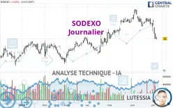 SODEXO - Journalier