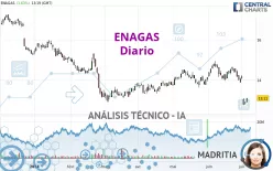 ENAGAS - Diario