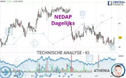 NEDAP - Dagelijks