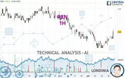 REN - 1H