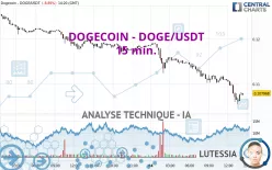 DOGECOIN - DOGE/USDT - 15 min.