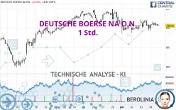 DEUTSCHE BOERSE NA O.N. - 1 Std.