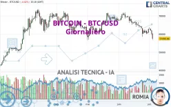 BITCOIN - BTC/USD - Giornaliero