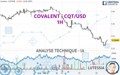 COVALENT - CQT/USD - 1H