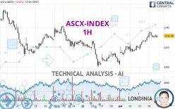 ASCX-INDEX - 1H