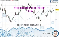 STXE 600 UTIL EUR (PRICE) - 1 Std.