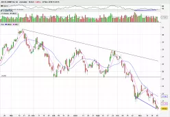 ARCELORMITTAL SA - Diario