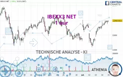 IBEXX3 NET - 1 uur