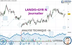 LANDIS+GYR N - Journalier