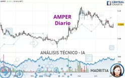 AMPER - Diario