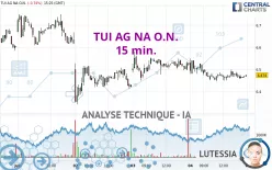 TUI AG NA O.N. - 15 min.